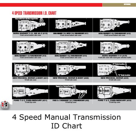 Ford Manual Transmission Identification Chart