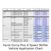Hurst Comp Plus Shifter Vehicle Application Chart
